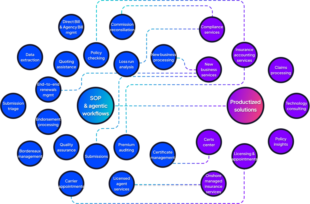 ai exectured diagram chart