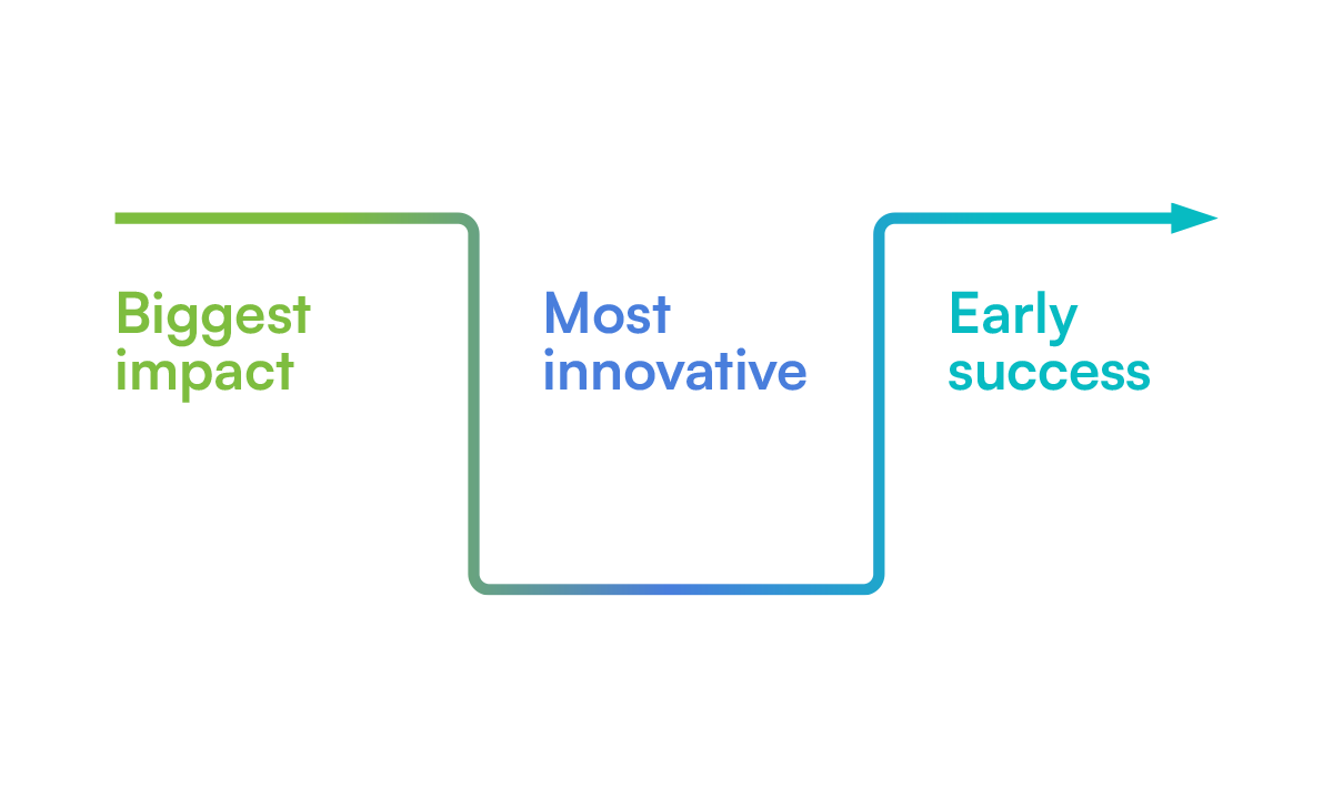 Impact Innovative Early